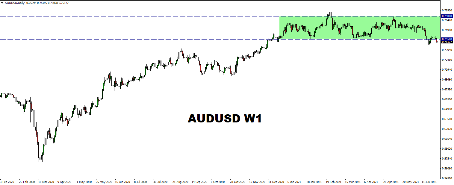 AUD1