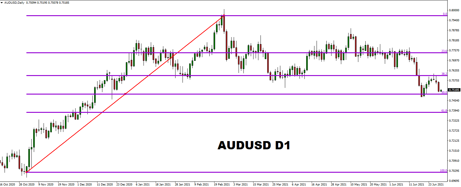 AUD2