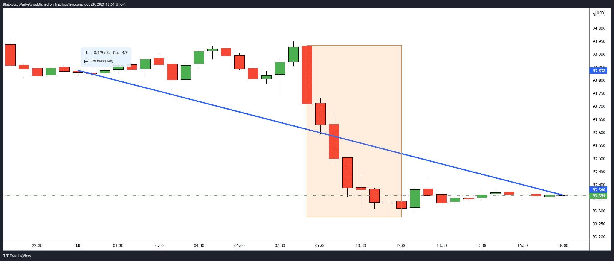 DXY