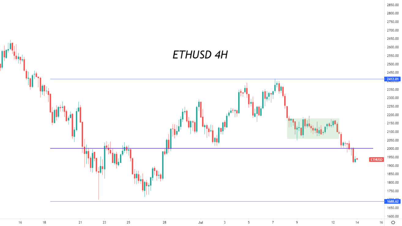 ETHUSD
