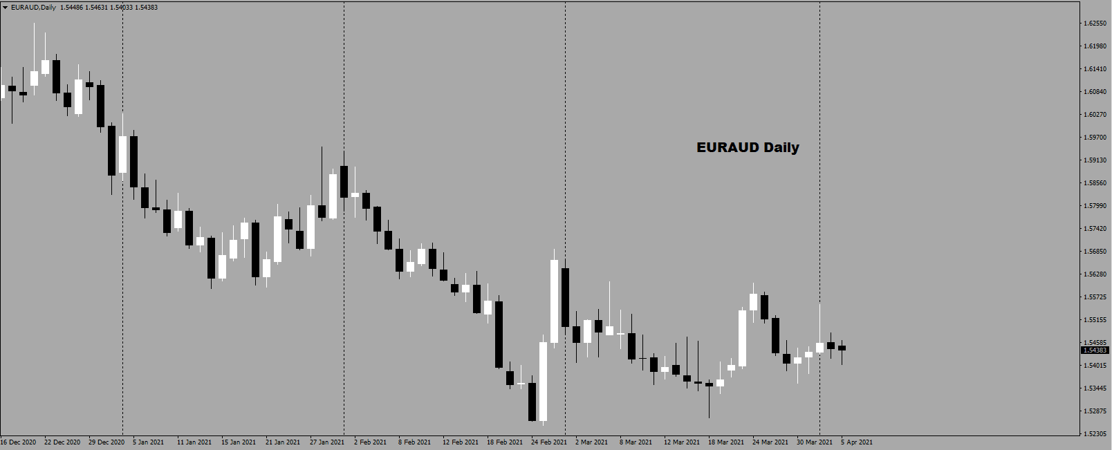 EURAUD