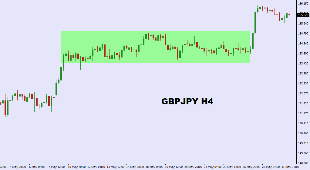 GBPJPY H4