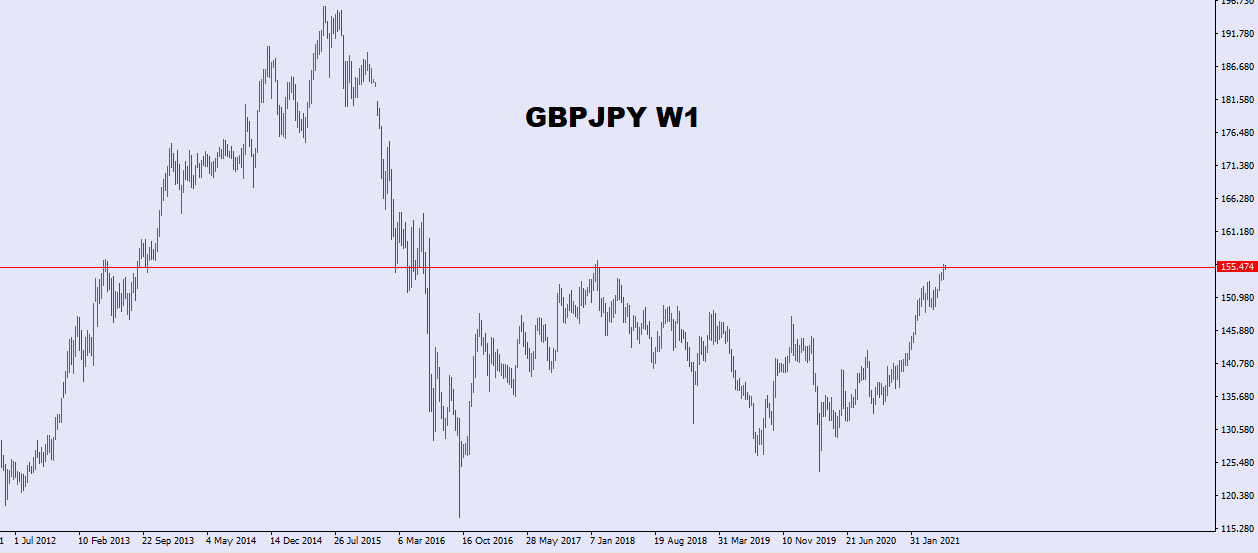 GBPJPY W1