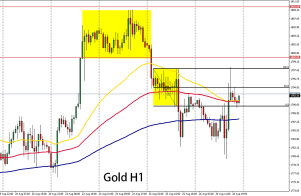 Jackson Hole - Gold H1