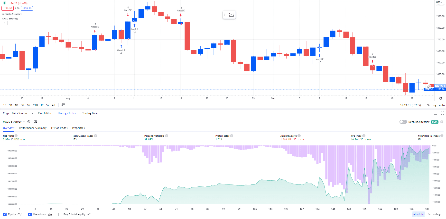 MACD