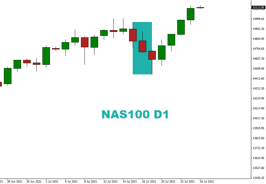 NAS100