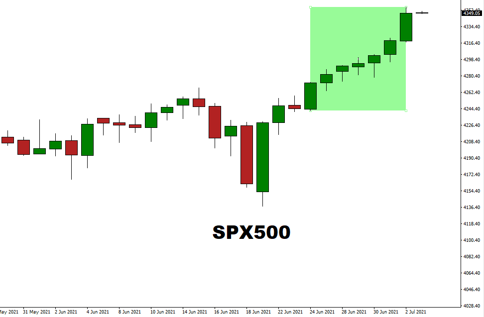 SPX 1
