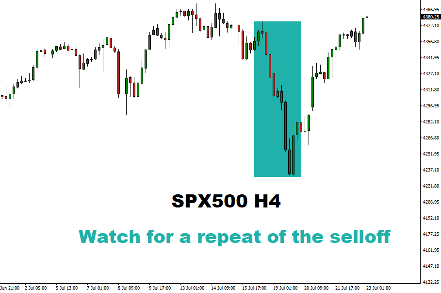SPX500 H4