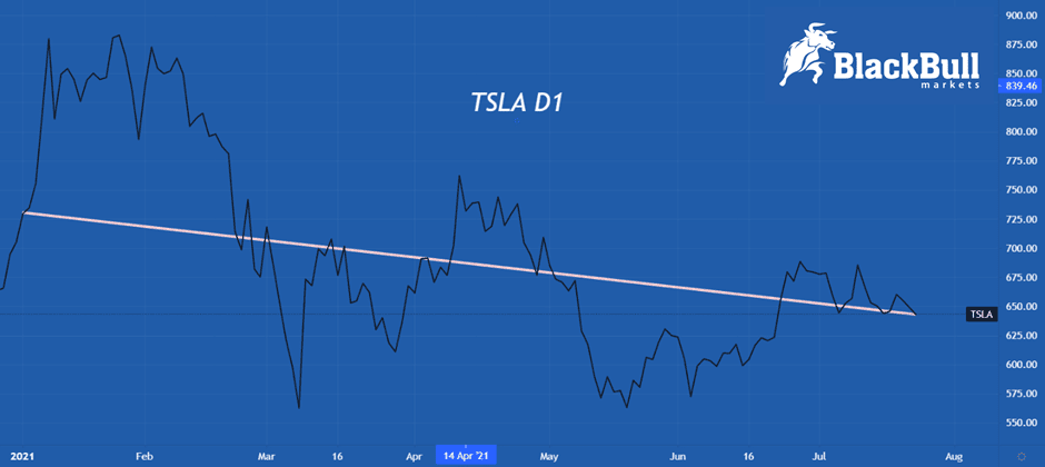 TSLA