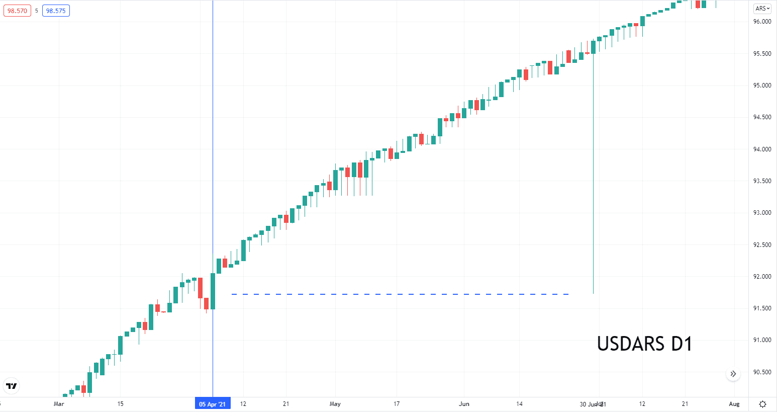 USDARS