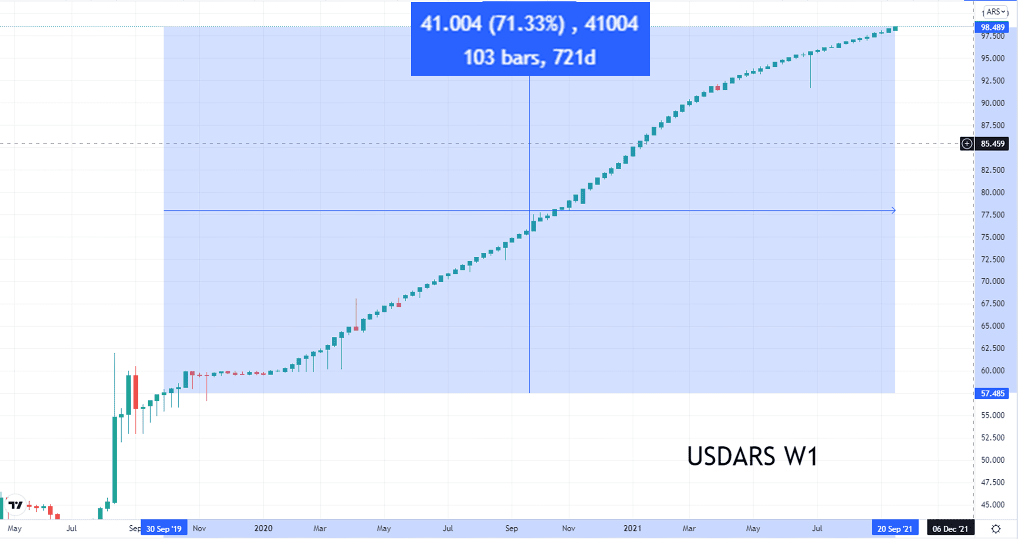 USDARS