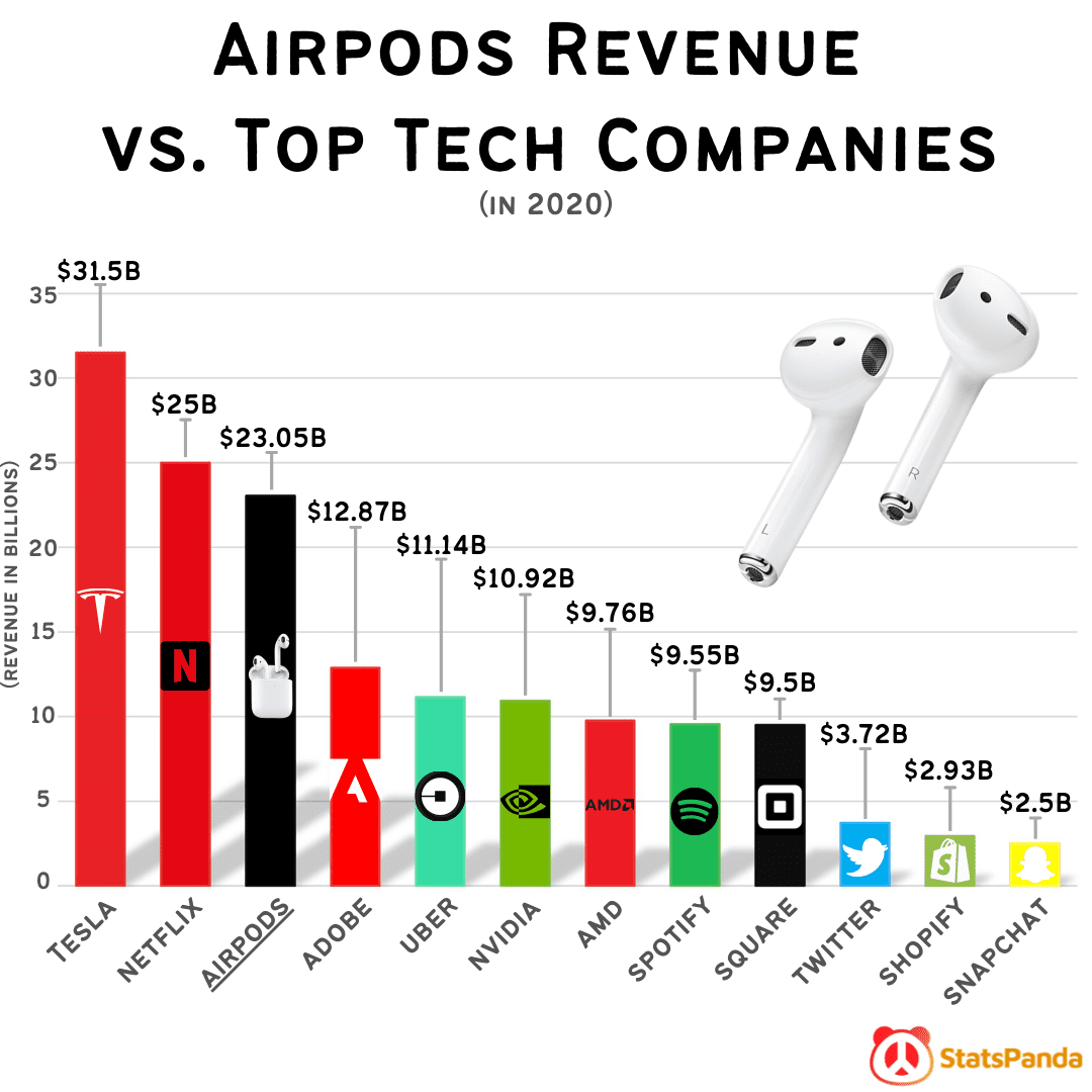 airpods