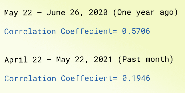 co-effecient