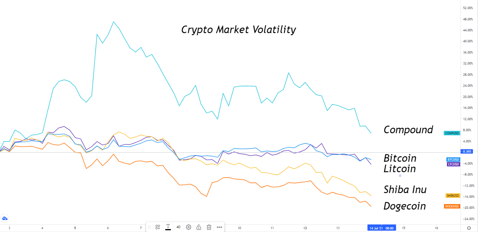 crypto market