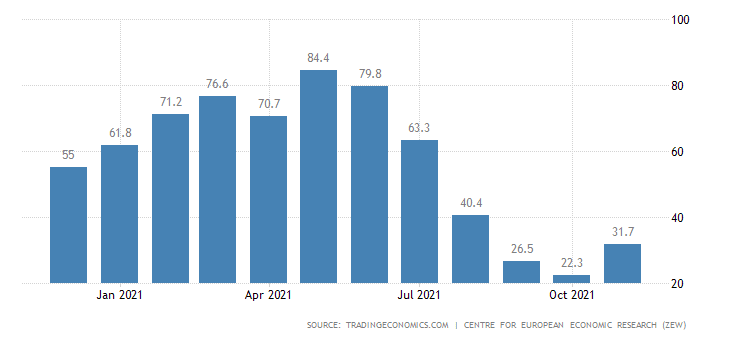 inflation