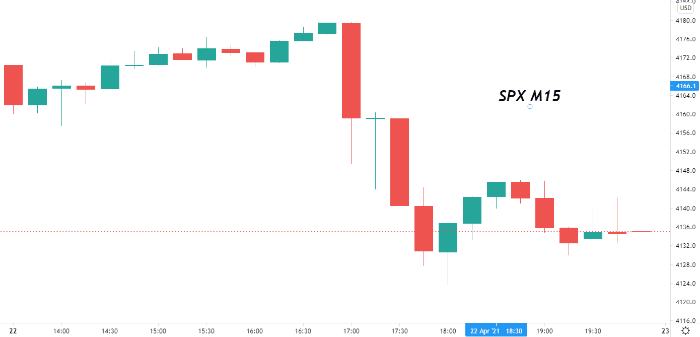 spx