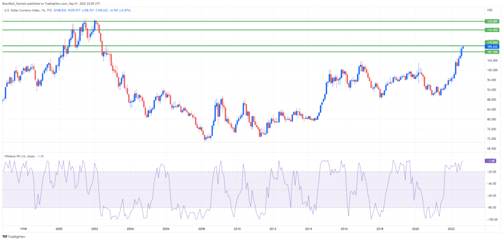 NFP