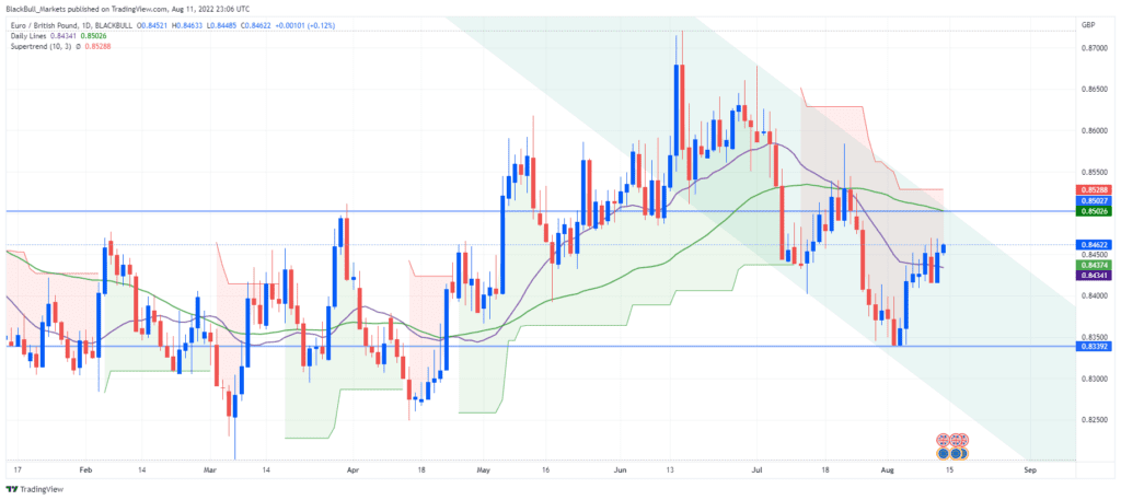 GBP