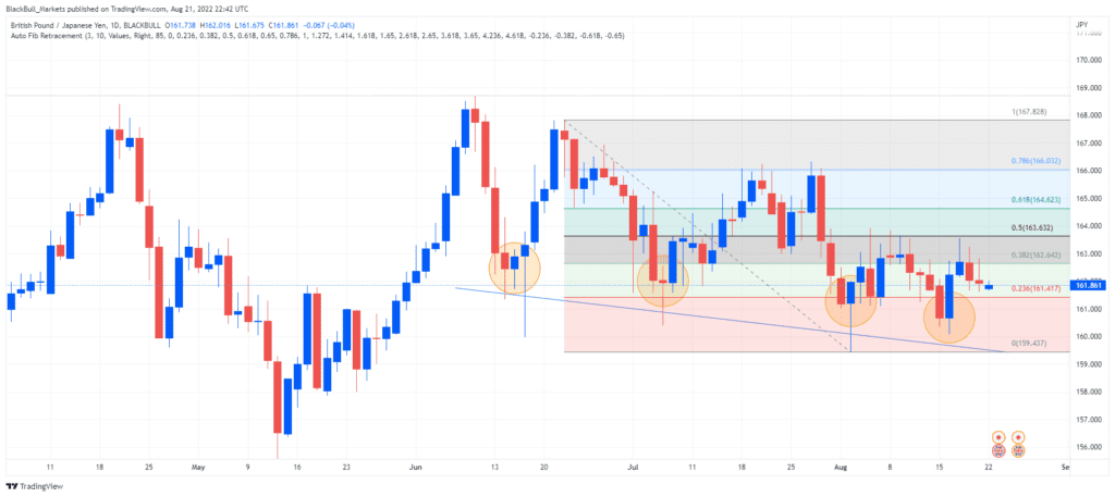 JPY