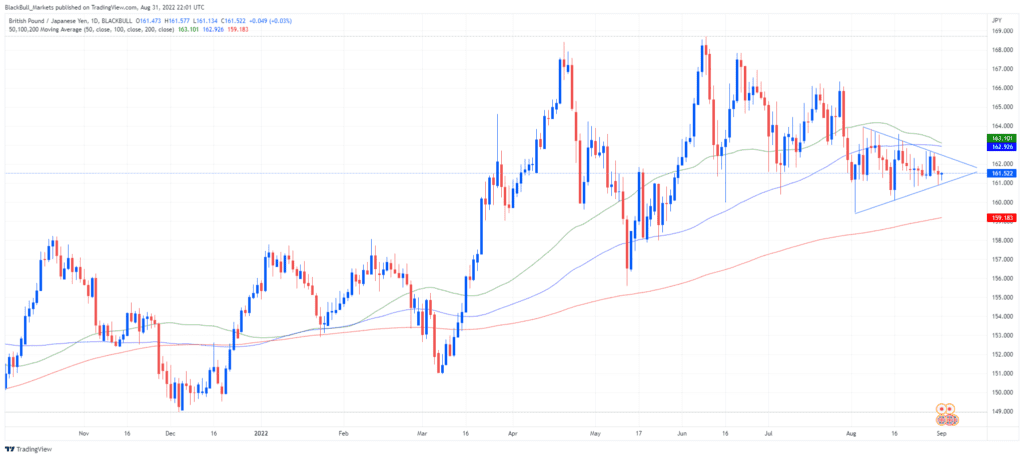 GBP