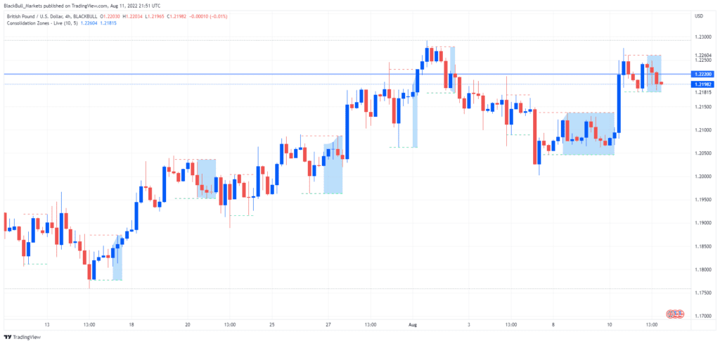 GBP
