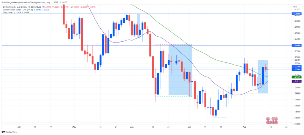 GBP