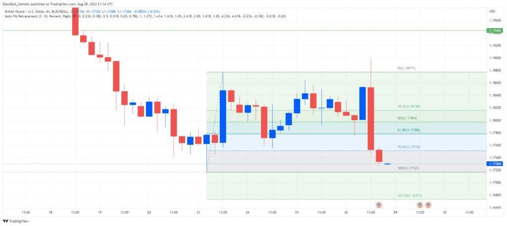 NFP