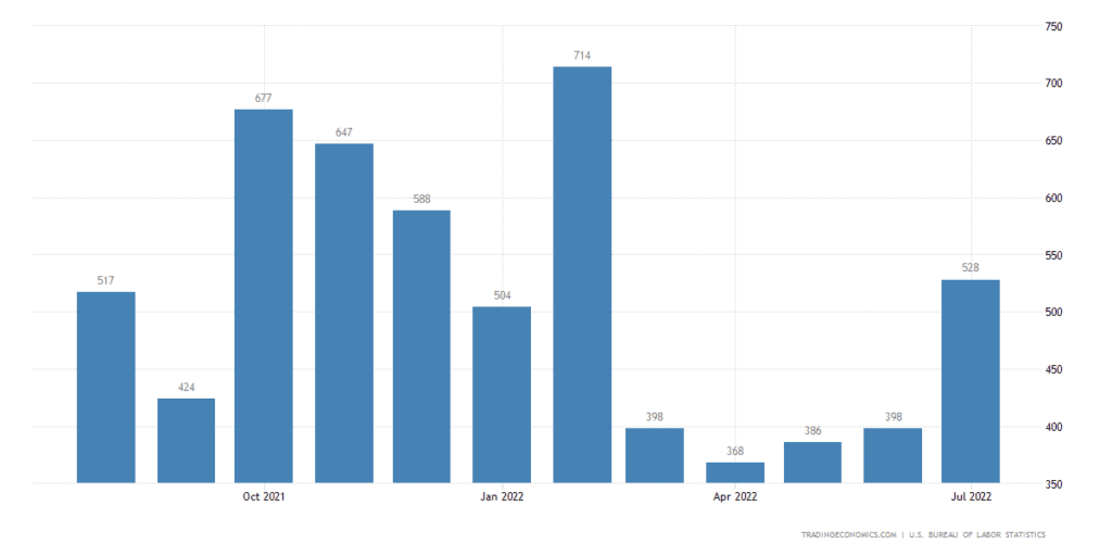 NFP