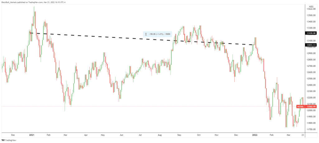 NZX