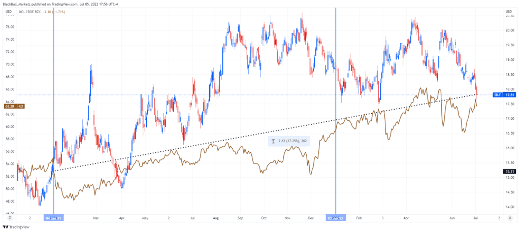 sugar futures