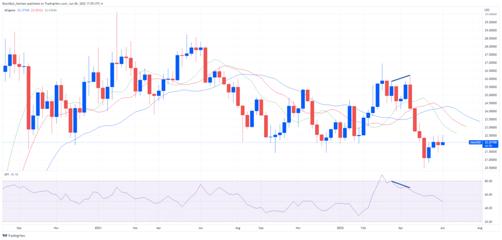 price of silver