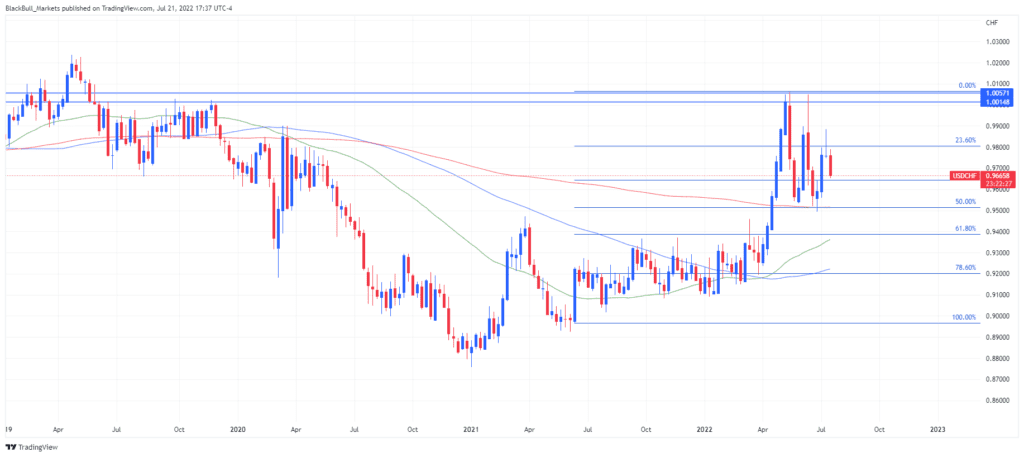 USDCHF