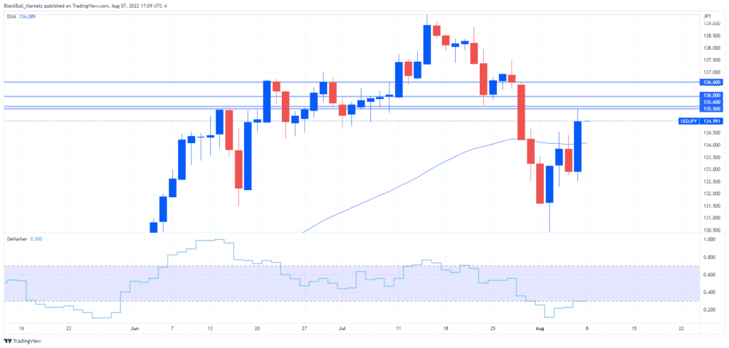 NFP