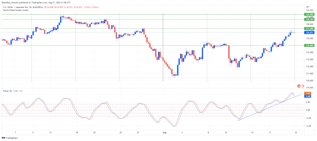 JPY