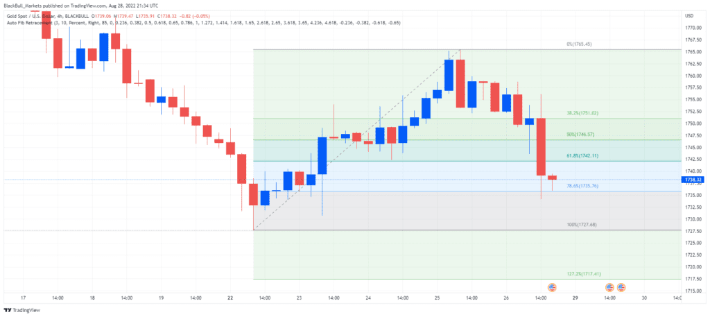 NFP