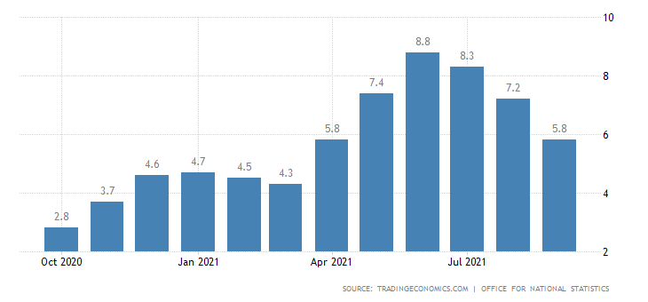 UK inflation BoE united-kingdom-wage-growth