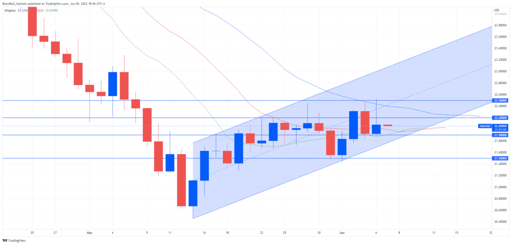 price of silver